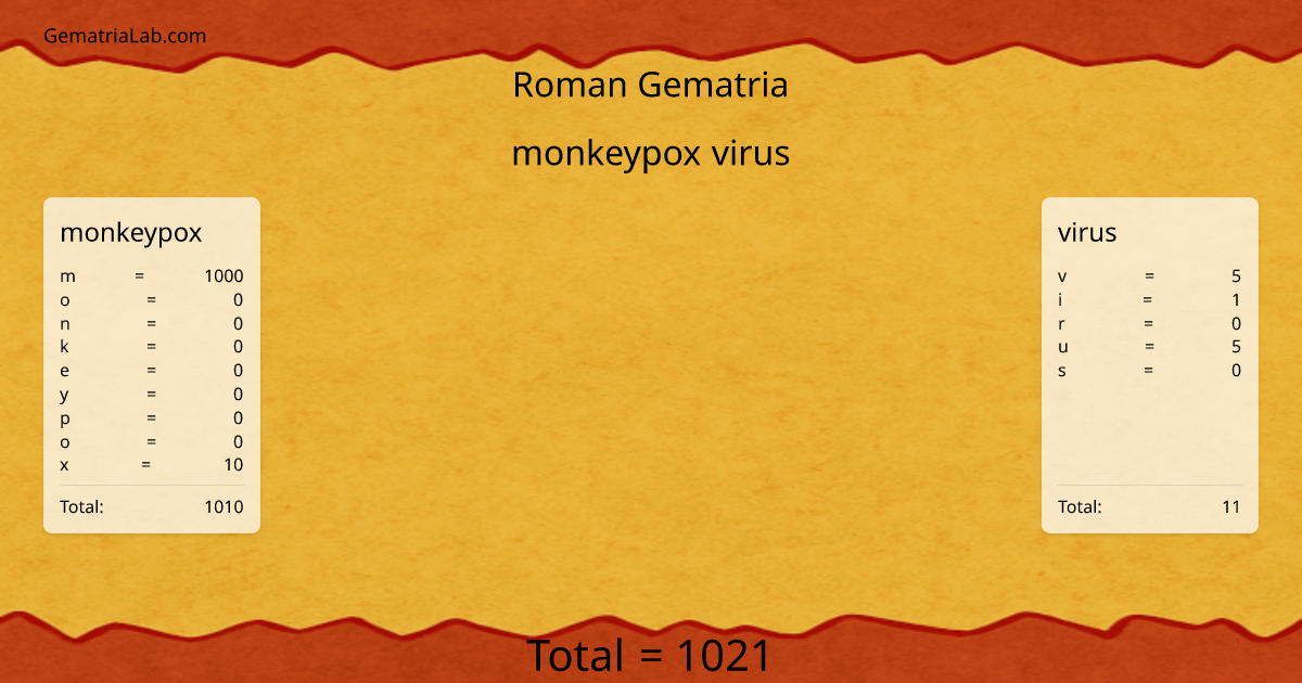 monkeypox virus in roman Gematria